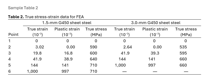 Sample Table 2